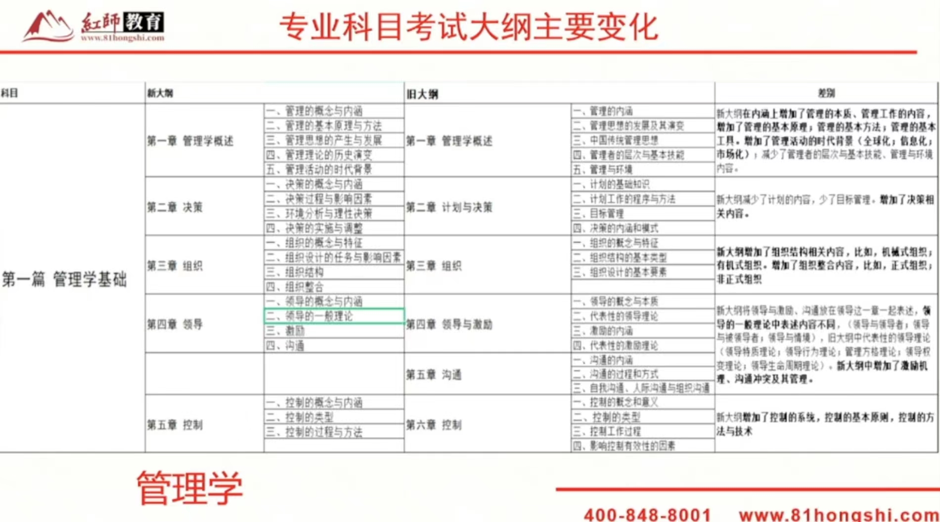 2024年軍隊(duì)文職新大綱變化？