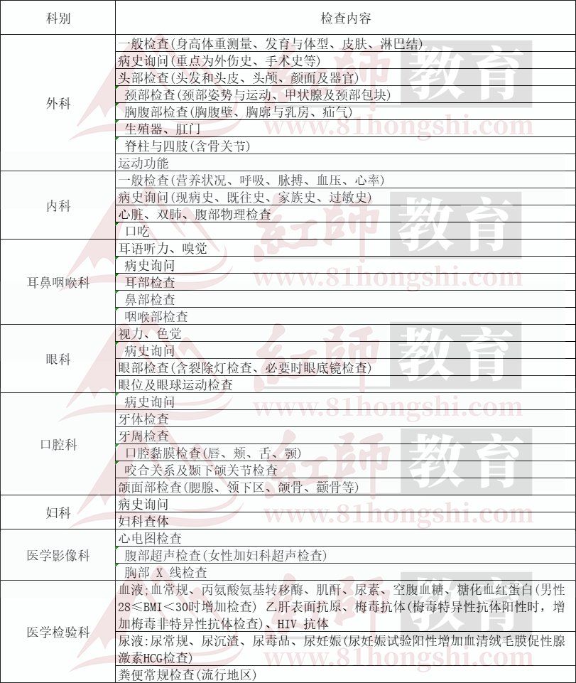 2024年江西軍隊文職報考信息匯總！