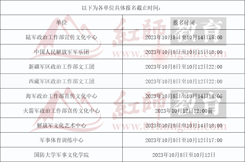 2024年軍隊文職先面試后筆試崗位招131人！