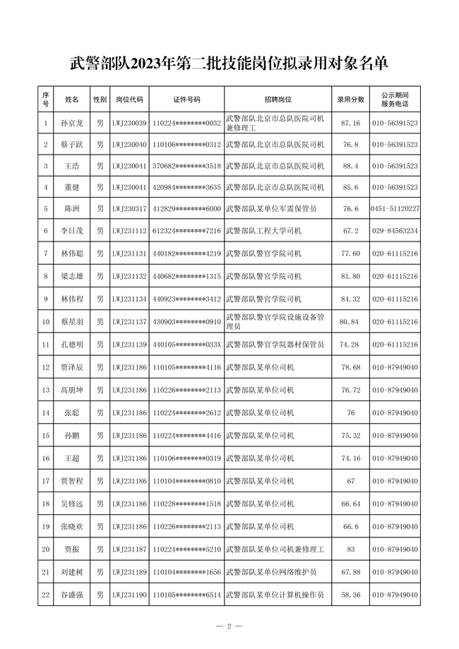 公示武警部隊2023年第二批管理、技術(shù)崗位 和技能崗位擬錄用對象名單