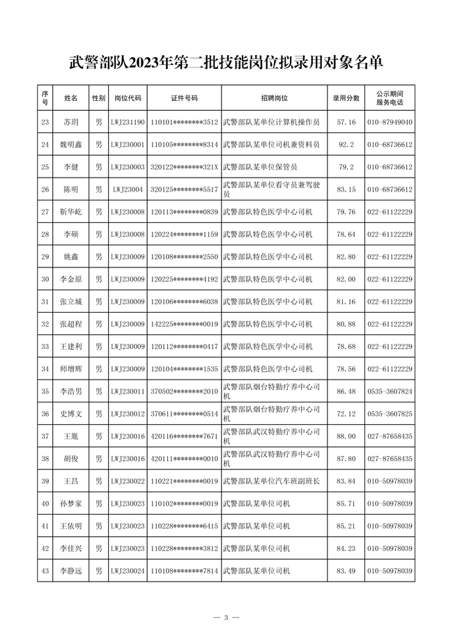 公示武警部隊2023年第二批管理、技術(shù)崗位 和技能崗位擬錄用對象名單
