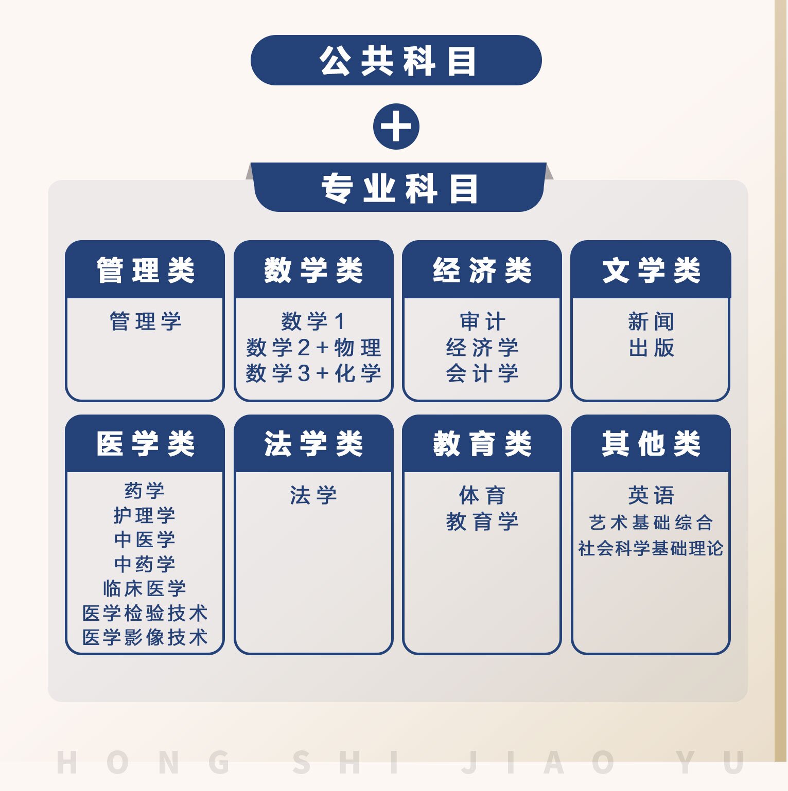 精準(zhǔn)鴨題的《藍(lán)軍演練卷》上線！決戰(zhàn)2024軍隊(duì)文職筆試！