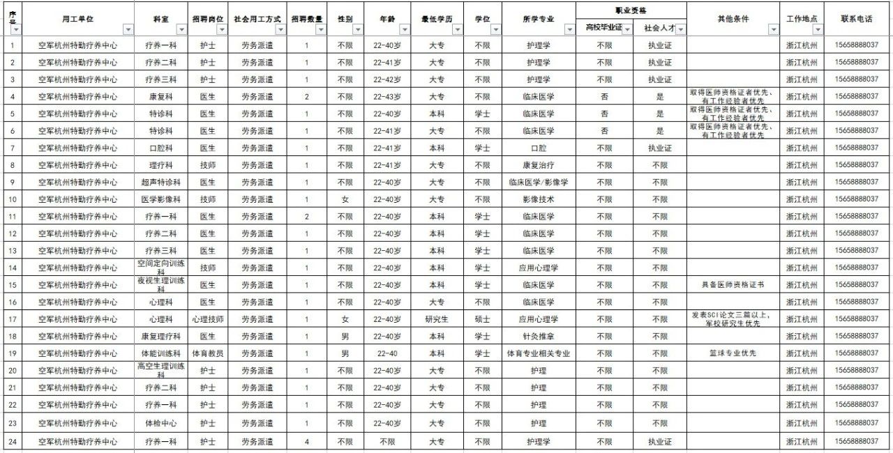 2024空軍杭州特勤療養(yǎng)中心公開招錄，11月9日-11月17日報(bào)名！