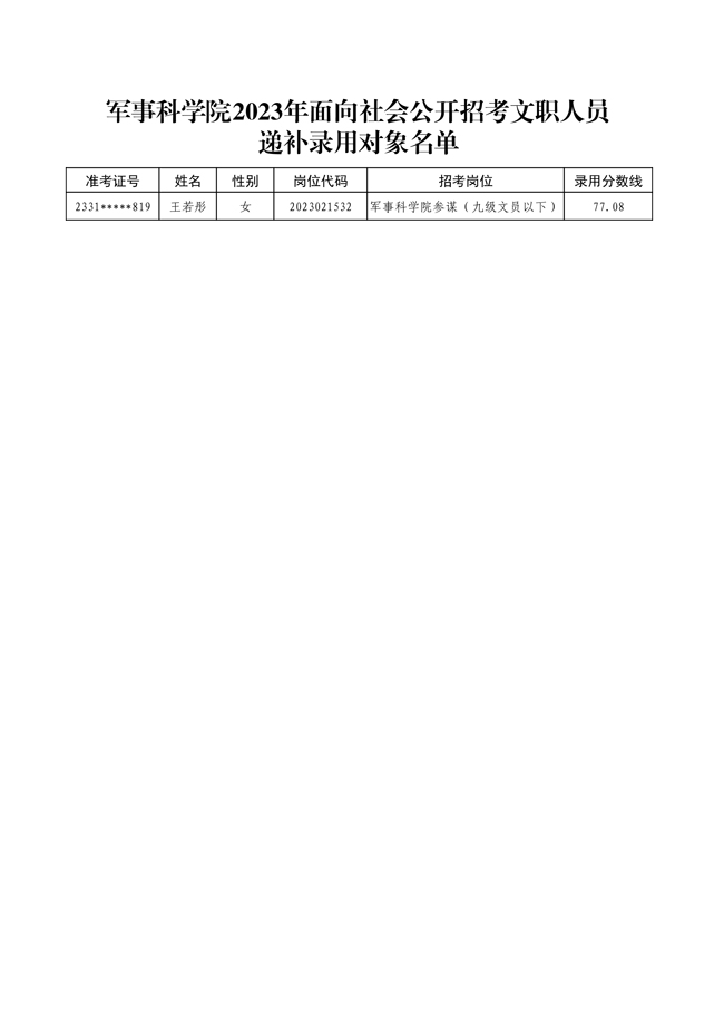 公示軍事科學(xué)院2023年面向社會(huì)公開 招考文職人員第二批擬錄用對(duì)象名單